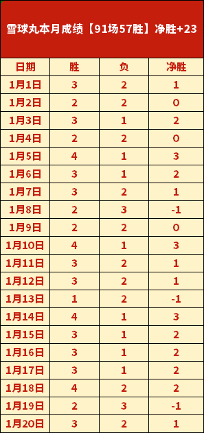 南京室内田,径世锦赛首,日战况回顾,皇冠体育app下载,皇冠体育官网,澳门皇冠体育,bet皇冠体育在线