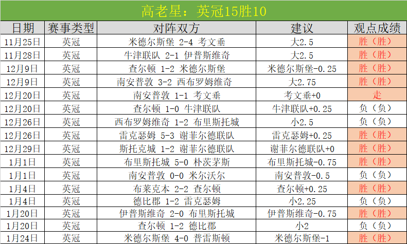 神级预测连,中三元,亚冠焦点战,皇冠体育app下载,皇冠体育官网,澳门皇冠体育,bet皇冠体育在线