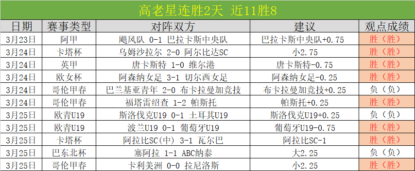 日晚间焦点,对决,热力对决,皇冠体育app下载,皇冠体育官网,澳门皇冠体育,bet皇冠体育在线