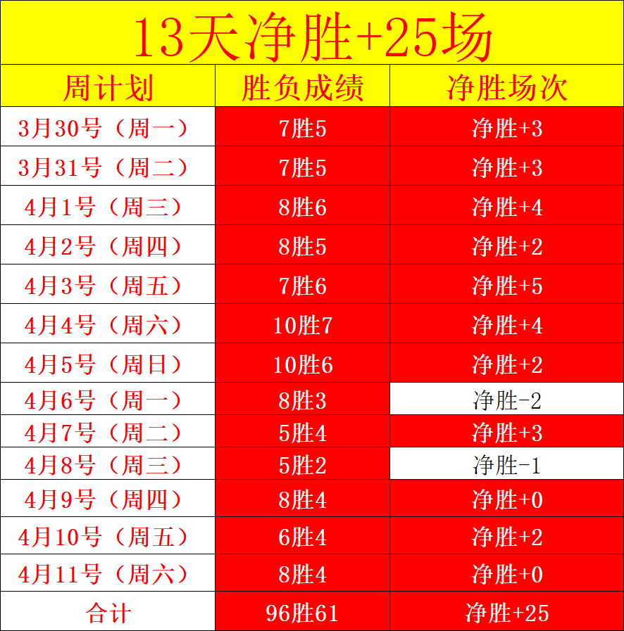 传奇落幕,萨拉赫英超,辉煌即将谢,皇冠体育app下载,皇冠体育官网,澳门皇冠体育,bet皇冠体育在线