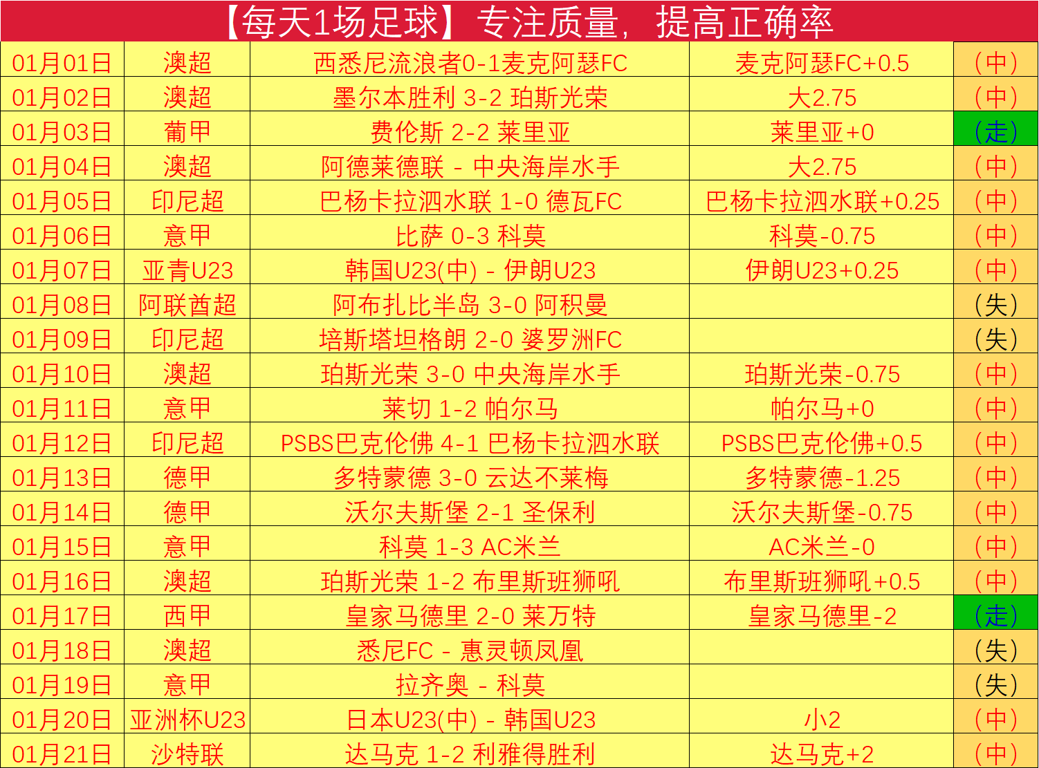 大乐透期号,专家推荐质,合分析,皇冠体育app下载,皇冠体育官网,澳门皇冠体育,bet皇冠体育在线