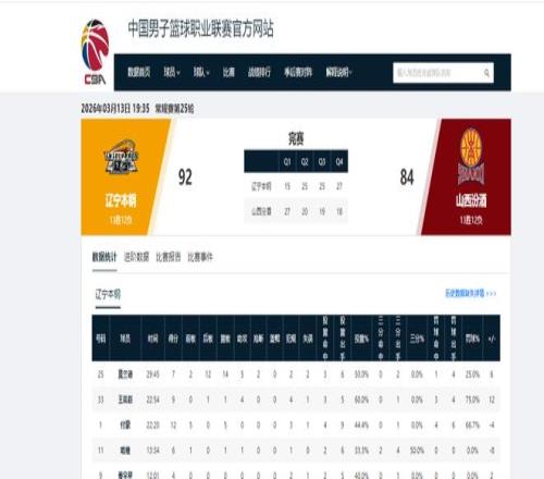 夏日烽火,夏拉祖主场,能否力挽狂,皇冠体育app下载,皇冠体育官网,澳门皇冠体育,bet皇冠体育在线