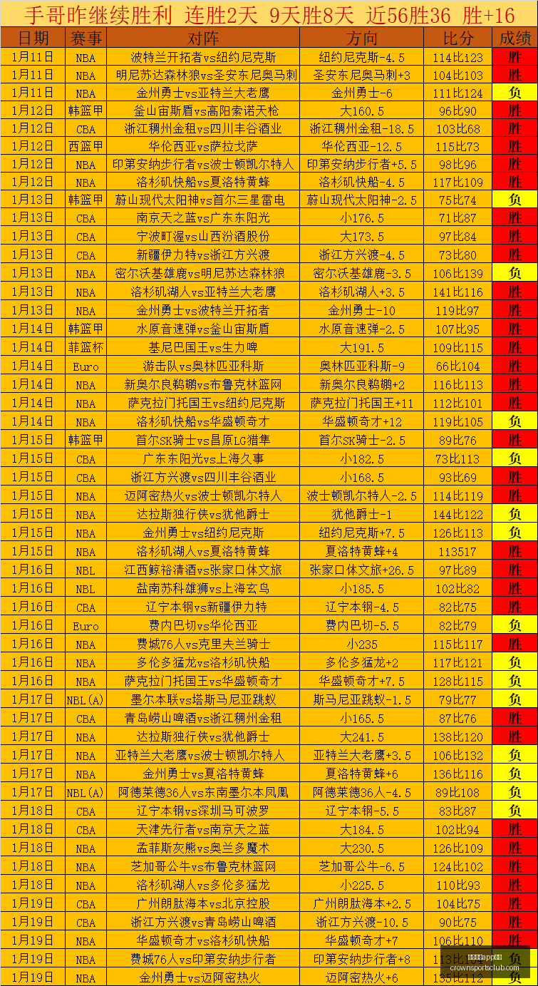 皇冠体育,下载皇冠体,下载新动作,皇冠体育app下载,皇冠体育官网,澳门皇冠体育,bet皇冠体育在线