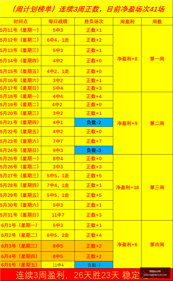 草地赛事郑,钦文即将亮,诺丁汉站,皇冠体育app下载,皇冠体育官网,澳门皇冠体育,bet皇冠体育在线