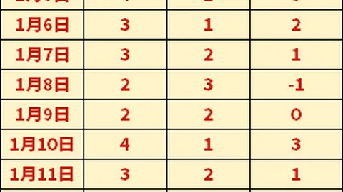 南京室内田径世锦赛首日战况回顾